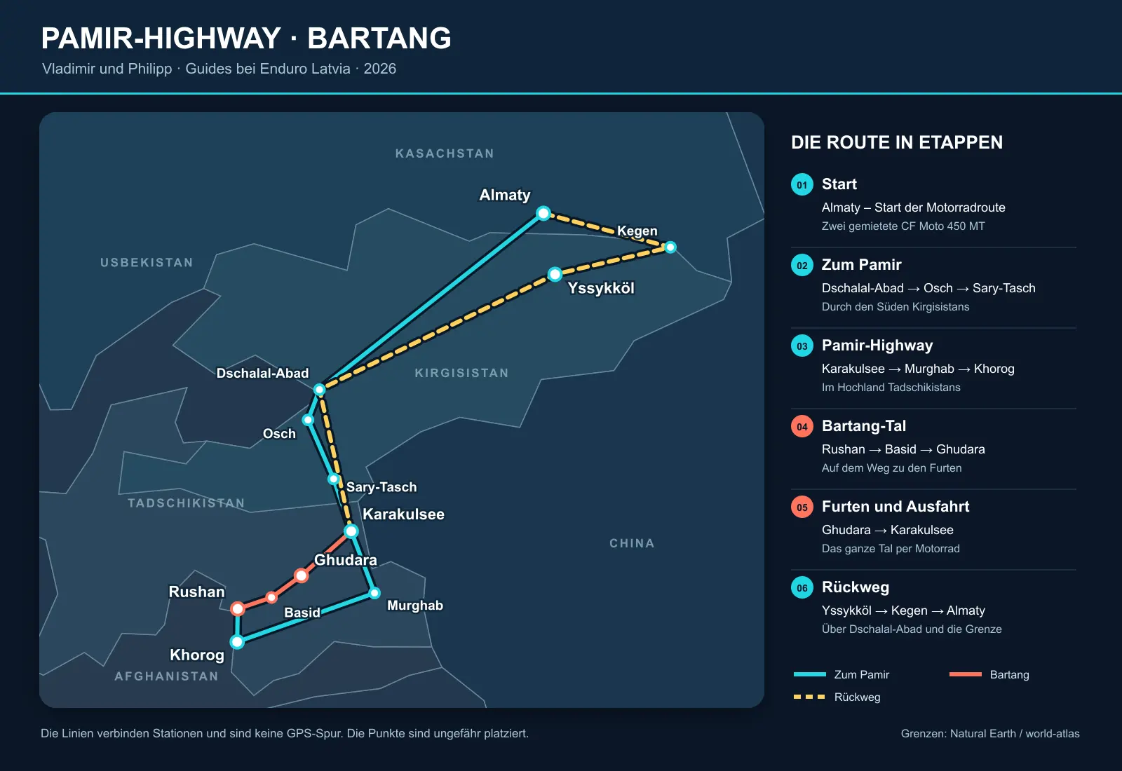 Schematische Karte der Route über den Pamir-Highway, das Bartang-Tal und den Yssykköl